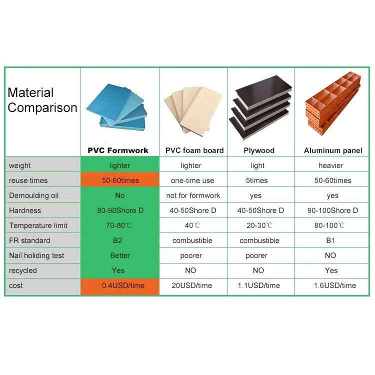 Lightweight PVC Formwork Plates | For Building Material Procurement Teams