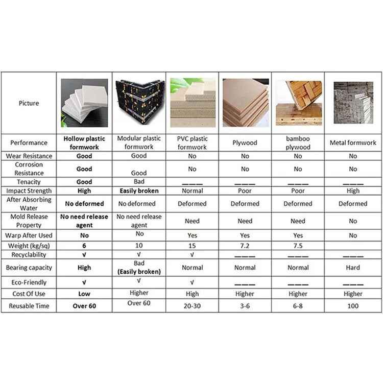 Lightweight & Easy-Handling Plastic Formwork Board | For Construction Site Foremen