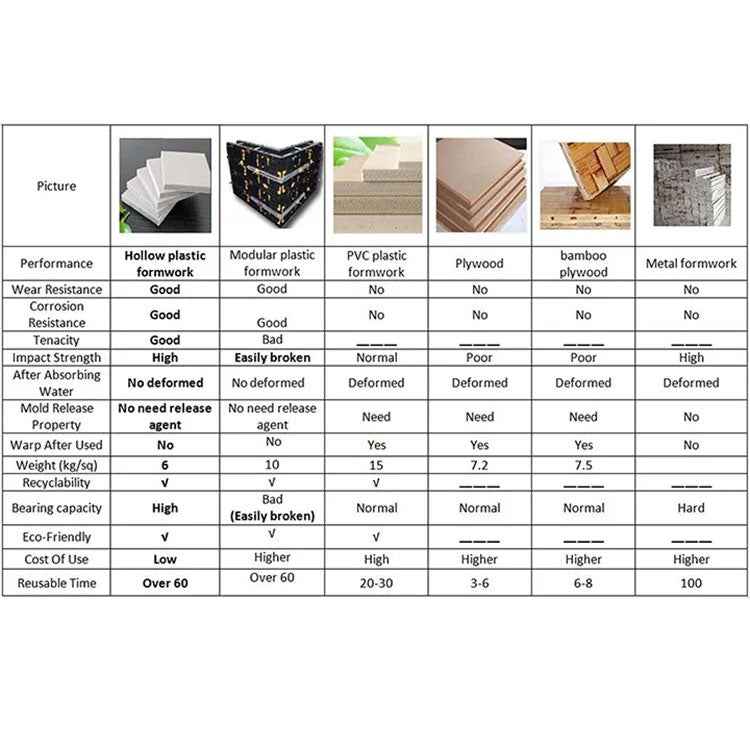 Factory-Direct Precision PP Plastic Reusable Forms | For Construction Material Manufacturers